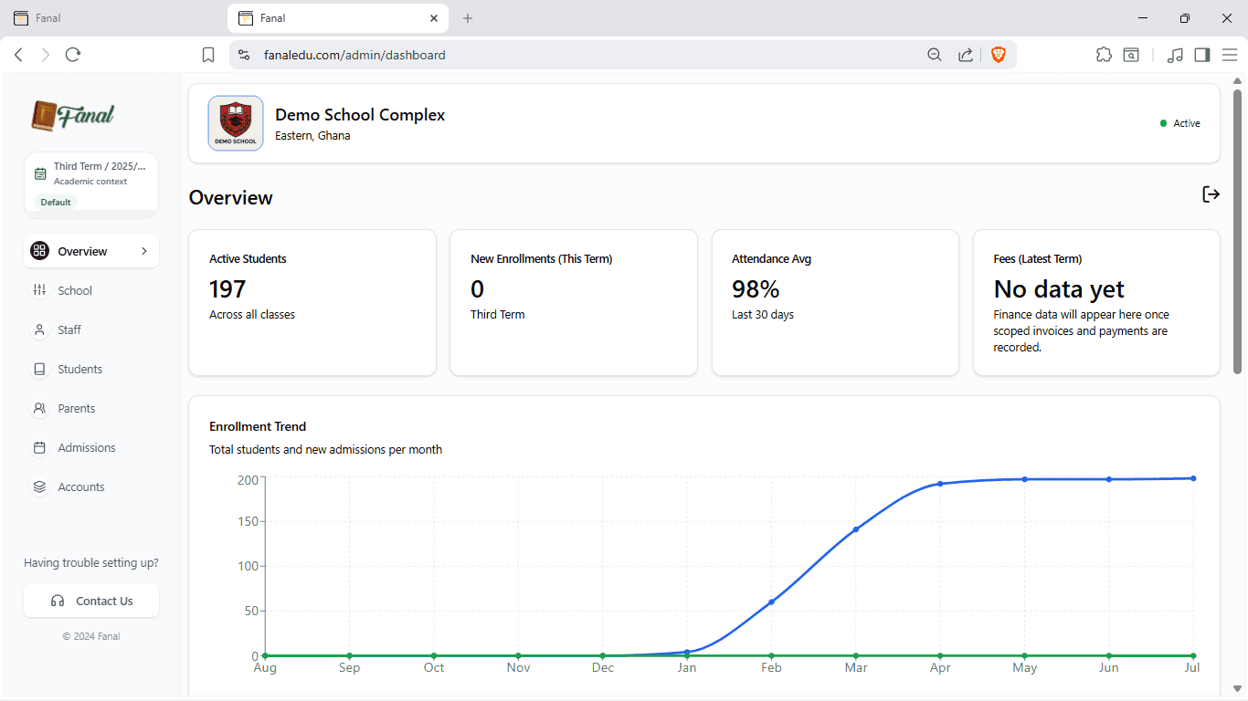 Fanal administrator dashboard showing school statistics and an enrolment trend